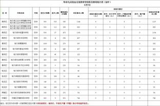 中国女足1-2美国全场数据：中国女足仅1次射正，美国21射9正